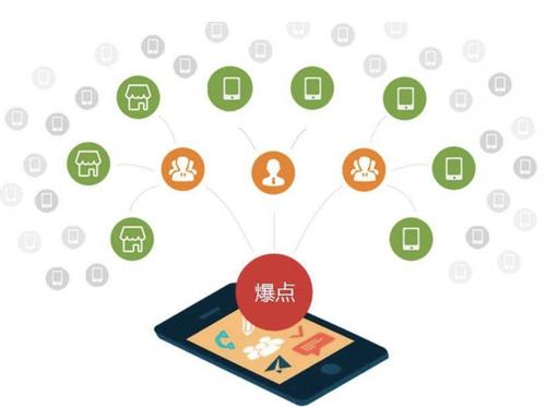 南城为什么越来越多的企业通过软文营销来引流